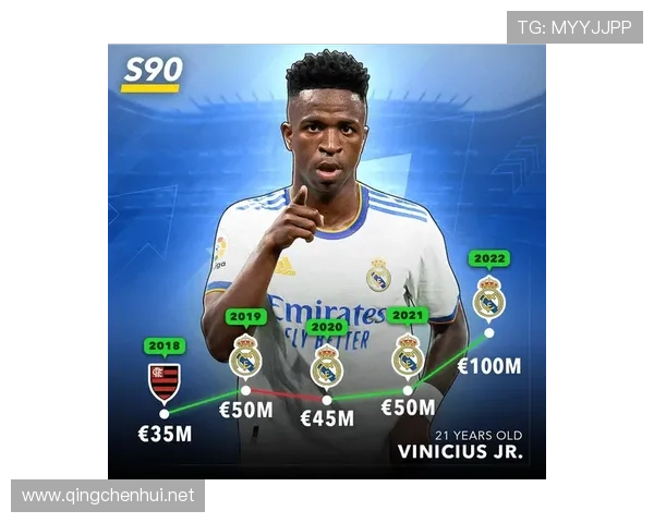 皇家马德里新星培养战略近期成效显现，年轻球员成长走势清晰