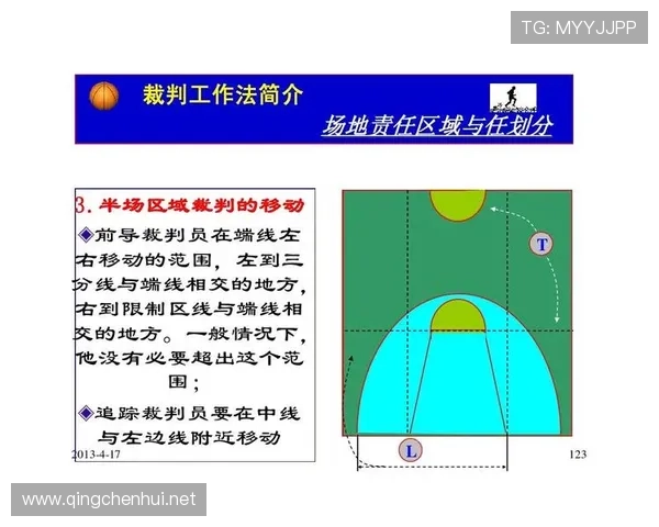 篮球限制区规则深度解析:违例行为与罚则说明 篮球限制区规则深度解析:违例行为与罚则说明